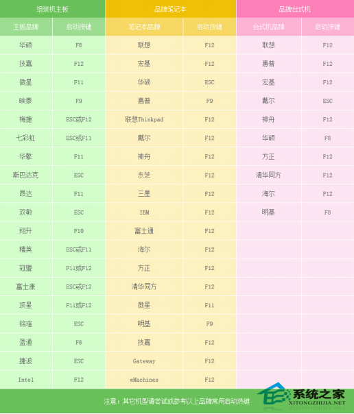 win10原版系統(tǒng)怎么安裝？U盤安裝原版win10系統(tǒng)方法