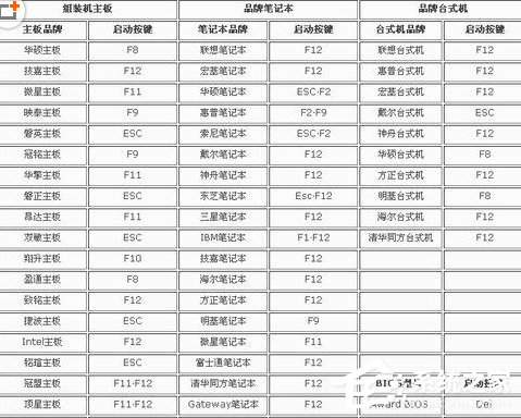 Win7系統(tǒng)將電腦BIOS硬盤(pán)模式修改為ahci模式的具體方法