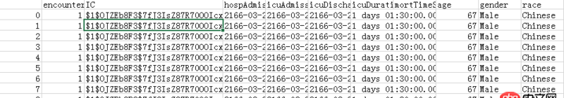 python 讀取csv文件可以讀取但內容錯誤，但單獨用excel打開正常，如何解決？