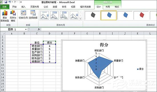 Excel表格中如何制作雷達(dá)圖表？Excel中制作雷達(dá)圖表教程