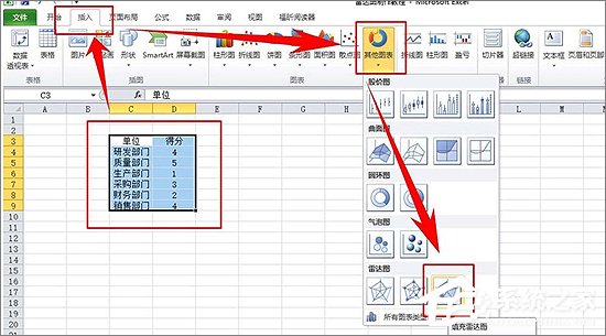 Excel表格中如何制作雷達(dá)圖表？Excel中制作雷達(dá)圖表教程