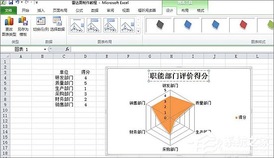 Excel表格中如何制作雷達(dá)圖表？Excel中制作雷達(dá)圖表教程