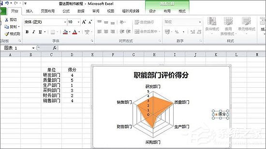 Excel表格中如何制作雷達(dá)圖表？Excel中制作雷達(dá)圖表教程