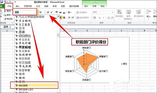 Excel表格中如何制作雷達(dá)圖表？Excel中制作雷達(dá)圖表教程