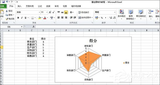 Excel表格中如何制作雷達(dá)圖表？Excel中制作雷達(dá)圖表教程