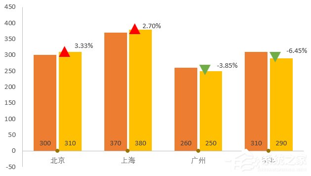 巧用Excel讓數據對比更加直觀