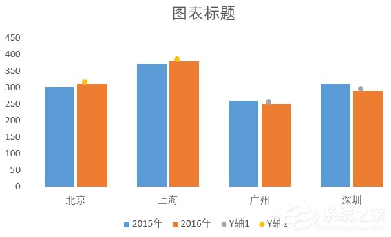 巧用Excel讓數據對比更加直觀