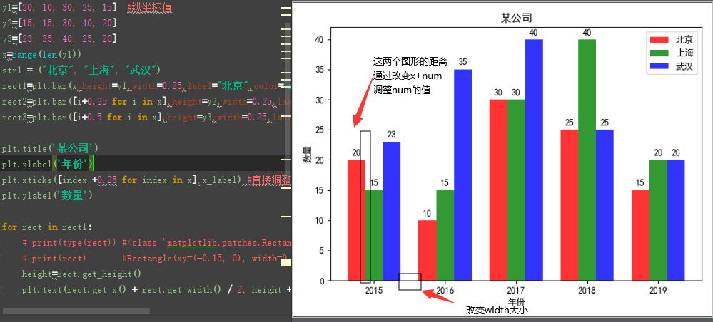 python matplotlib模塊基本圖形繪制方法小結(jié)【直線，曲線，直方圖，餅圖等】