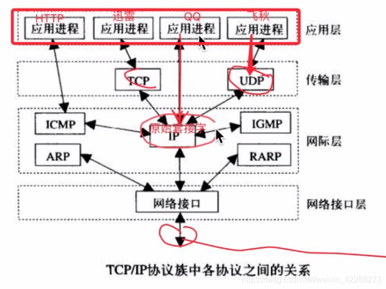 python網絡通信圖文詳解
