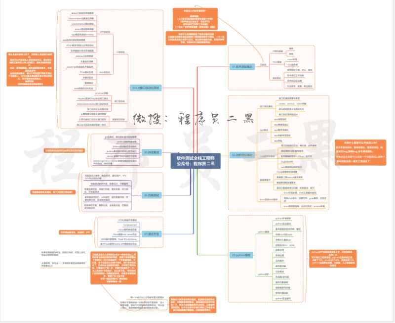 一篇文章告訴你如何用Python控制Excel實現自動化辦公