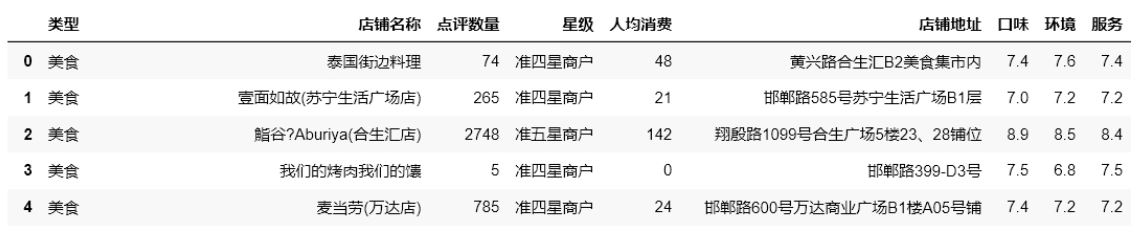 Python Pandas的簡(jiǎn)單使用教程