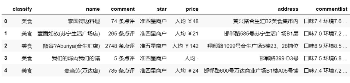 Python Pandas的簡(jiǎn)單使用教程