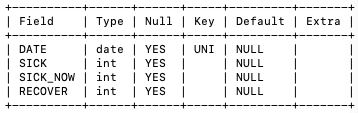 利用python繪制數(shù)據(jù)曲線圖的實(shí)現(xiàn)