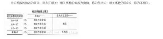 python opencv實(shí)現(xiàn)圖片缺陷檢測(cè)（講解直方圖以及相關(guān)系數(shù)對(duì)比法）
