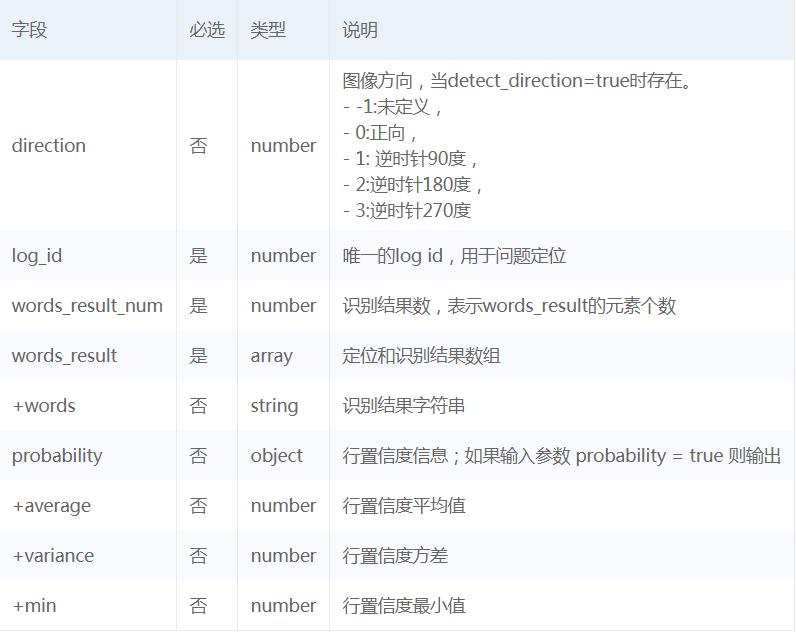 Python基于百度AI實現OCR文字識別