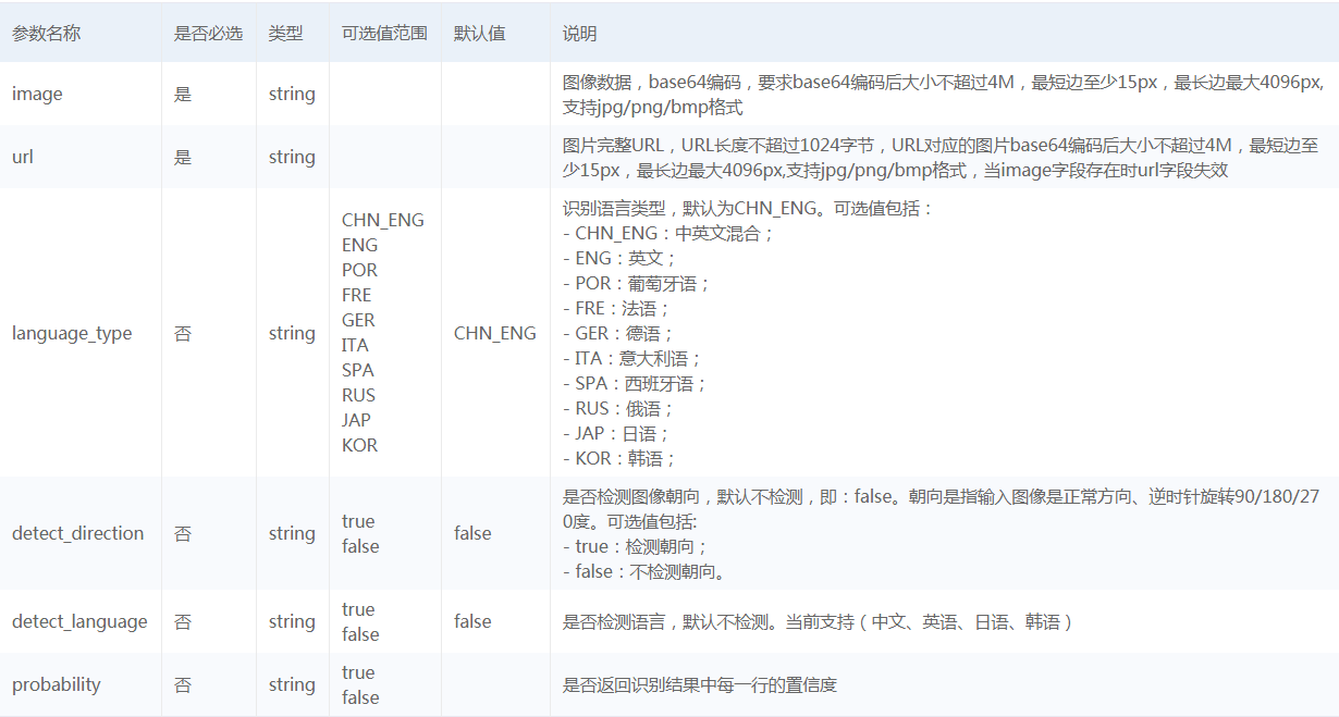 Python基于百度AI實現OCR文字識別