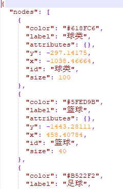 Python基于pyecharts實(shí)現(xiàn)關(guān)聯(lián)圖繪制