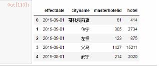 python實現Pyecharts實現動態地圖（Map、Geo）