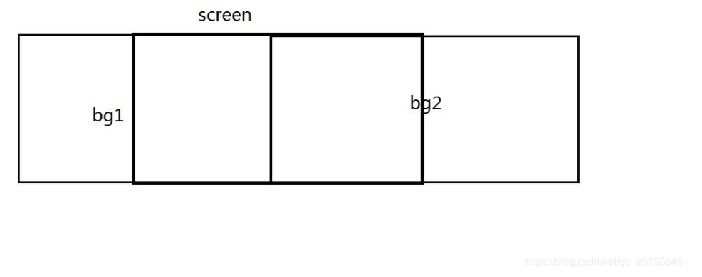 python實(shí)現(xiàn)超級(jí)瑪麗游戲