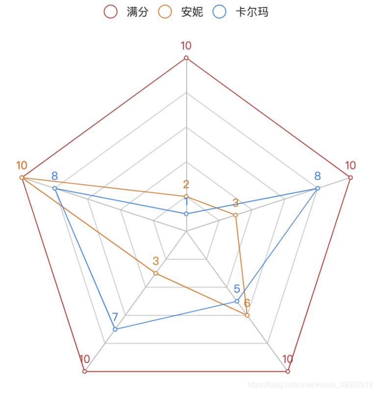 6個(gè)Python辦公黑科技，助你提升工作效率
