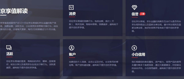 京東商城怎么京享值_京東商城京享值方法說(shuō)明