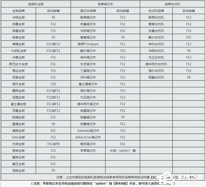 Win10本地帳號(hào)登錄密碼忘記了怎么辦？