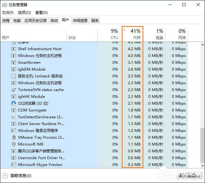 Windows操作系統(tǒng)內(nèi)存使用率多少正常？