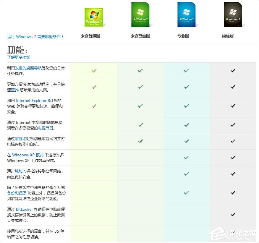 Win7版本區別有哪些？家庭版、專業版、旗艦版之間有什么差異？