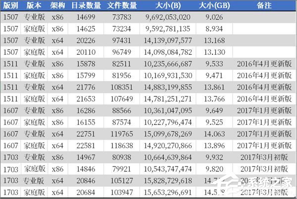 Windows10有多少個文件夾？兩種方法教你輕松查看！