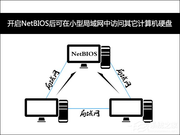 為什么禁用NetBIOS？Win7系統(tǒng)后門隱患NetBIOS禁用方法