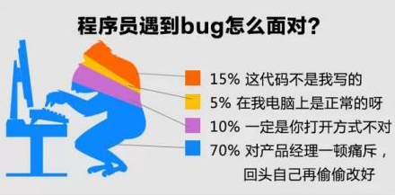 Win9X電腦經(jīng)常出現(xiàn)bluescreen藍(lán)屏怎么辦？