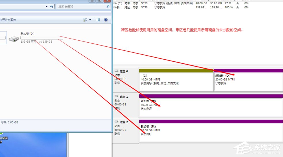 Windows動態(tài)磁盤跨區(qū)卷帶區(qū)卷鏡像卷有什么區(qū)別？