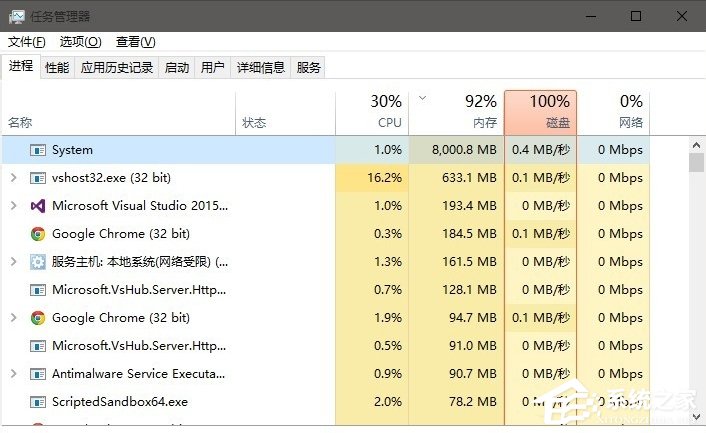 Win10系統(tǒng)System進(jìn)程占用CPU過高怎么處理？