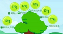 螞蟻森林能量怎么贈(zèng)送？