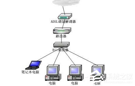 Win7電腦無(wú)法連接到Internet怎么辦？