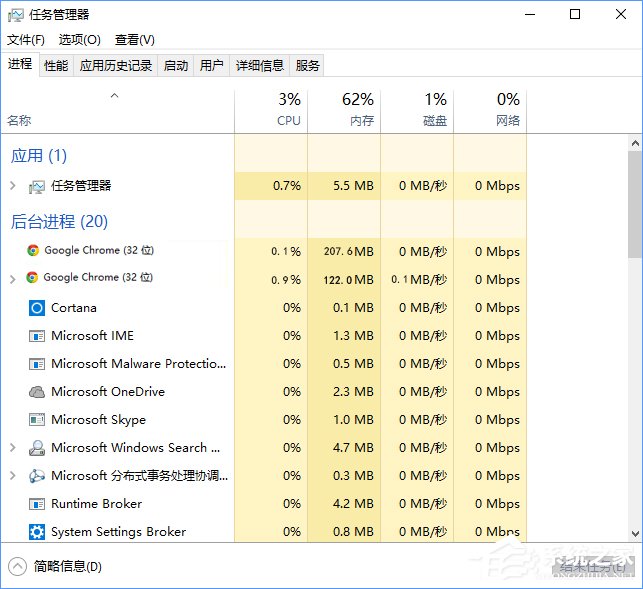 Win10系統(tǒng)下chrome瀏覽器占用CPU過(guò)高怎么辦？