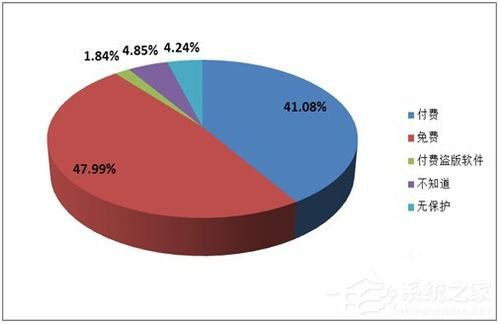 WinXP電腦關機后自動重啟是什么原因？