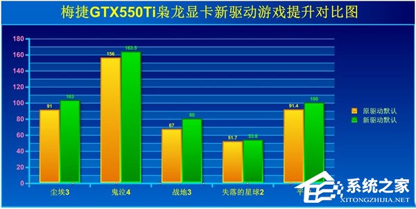 Win7如何提高顯卡性能？提高顯卡性能的方法