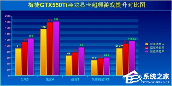 Win7如何提高顯卡性能？提高顯卡性能的方法