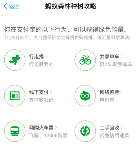 在支付寶里怎么獲得螞蟻森林環保證書？螞蟻森林環保證書獲取方法說明
