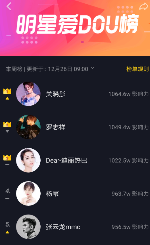 抖音APP怎么查看明星愛dou榜？明星愛dou榜查看方法講解