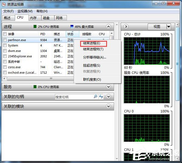 Win7系統(tǒng)CPU使用率100怎么辦？