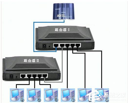 WinXP電腦連上無線網(wǎng)卻無法上網(wǎng)怎么解決？