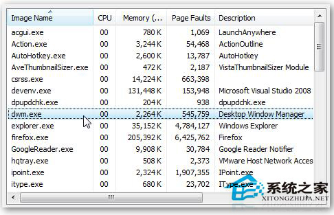 Win7系統中dwm.exe是什么進程?怎么關掉dwm.exe