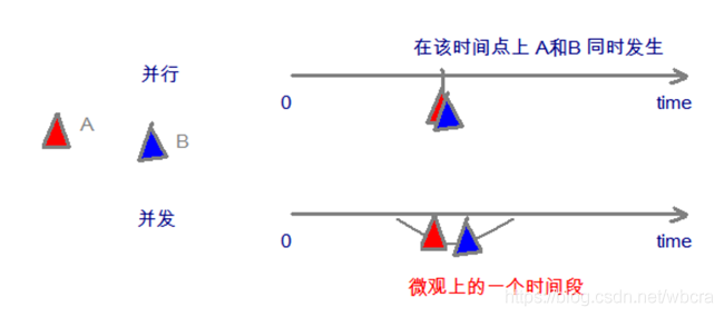 java——多線程基礎(chǔ)