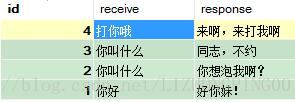 Java實(shí)現(xiàn)簡(jiǎn)單聊天機(jī)器人