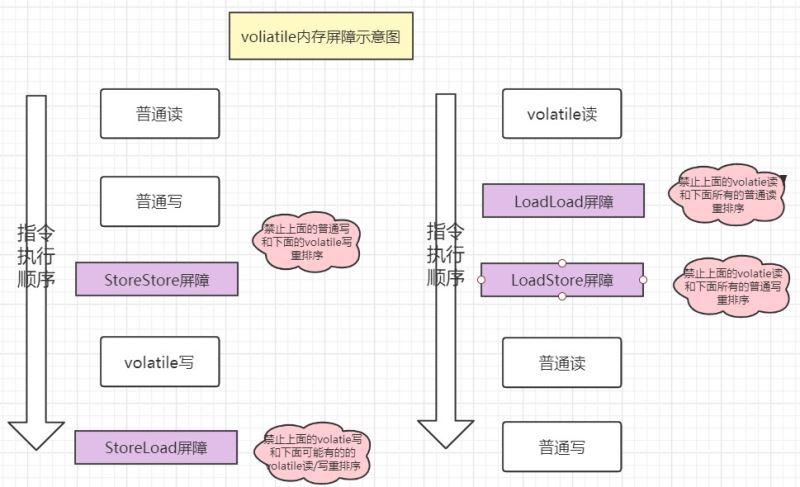 三道java新手入門(mén)面試題,通往自由的道路--鎖+Volatile