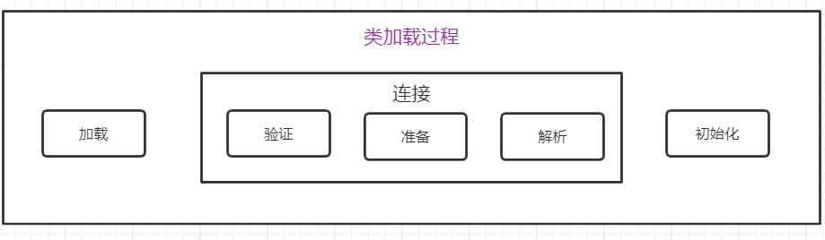 每日六道java新手入門(mén)面試題,通往自由的道路第二天