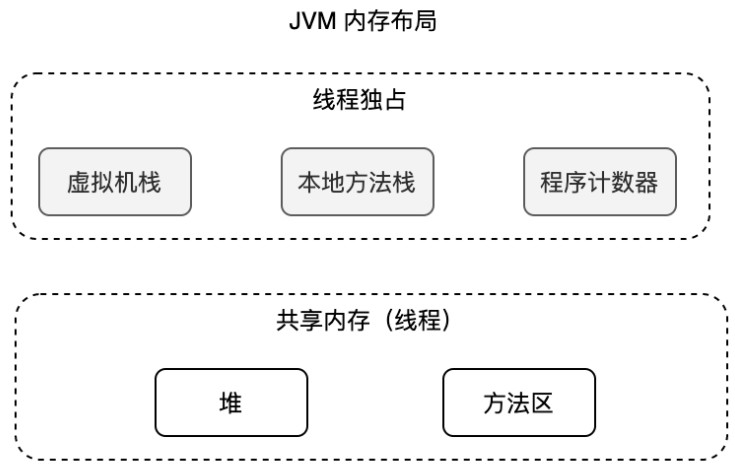每日六道java新手入門(mén)面試題,通往自由的道路第二天