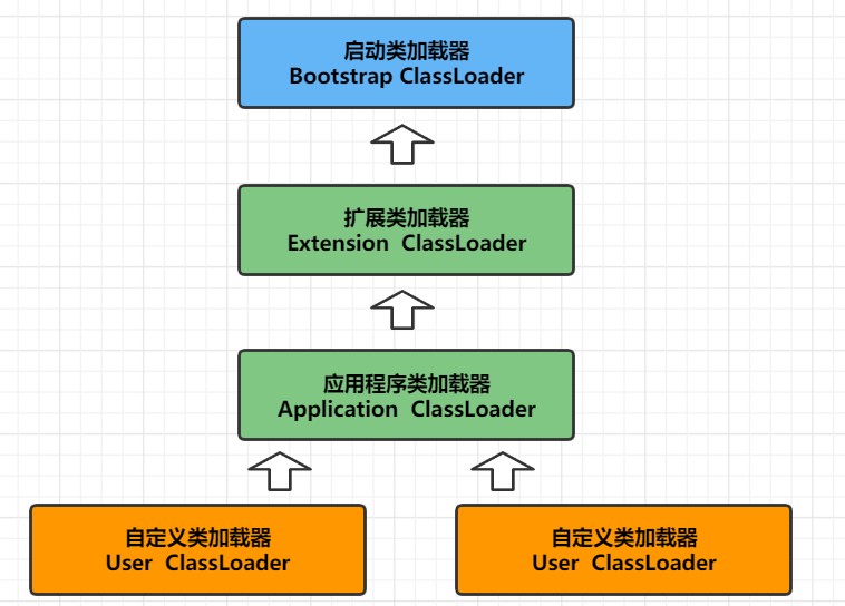 每日六道java新手入門(mén)面試題,通往自由的道路第二天